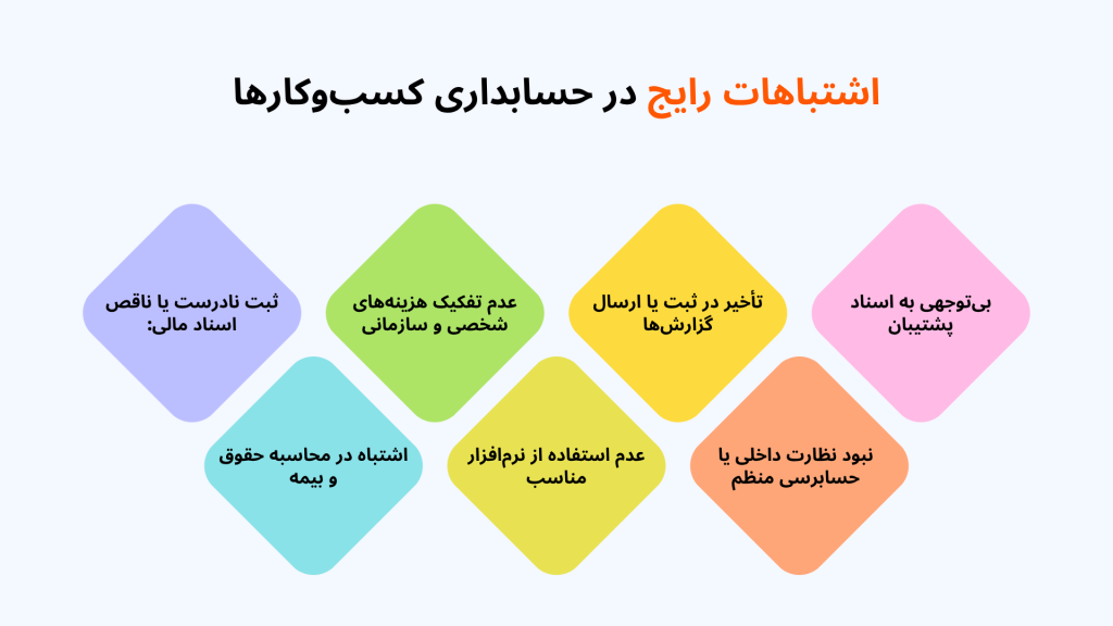 اینفوگرافیک از اشتباهات رایج در حسابداری کسب و کارها