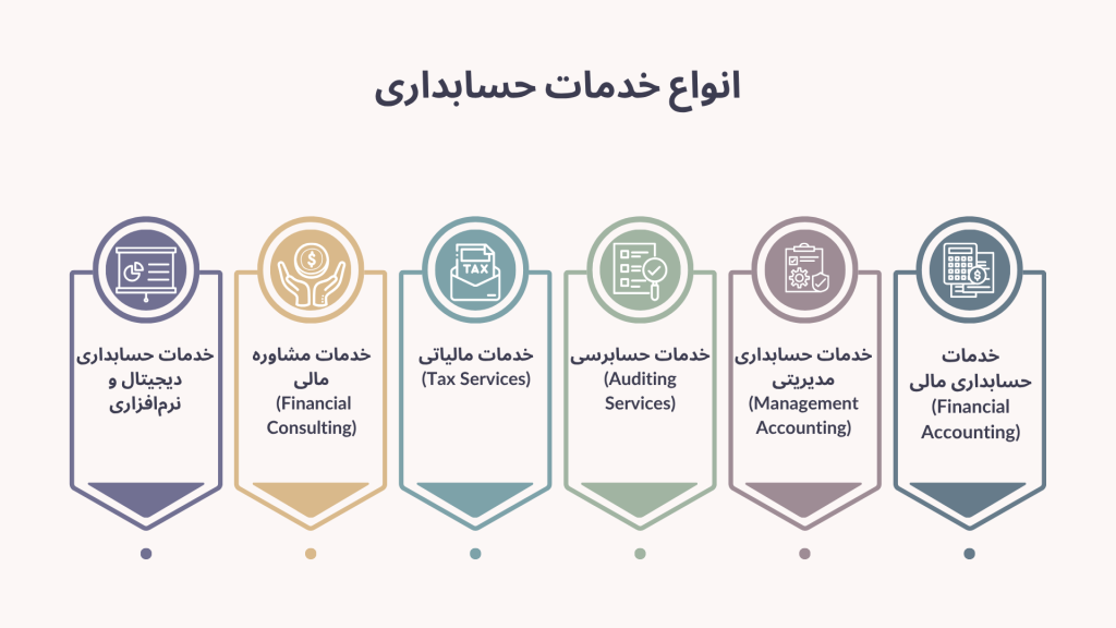 اینفوگرافیک مربوط به انواع خدمات حسابداری