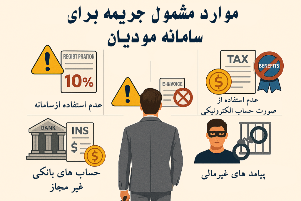 اینفوگرافیک موارد مشمول جریمه برای سامانه مودیان