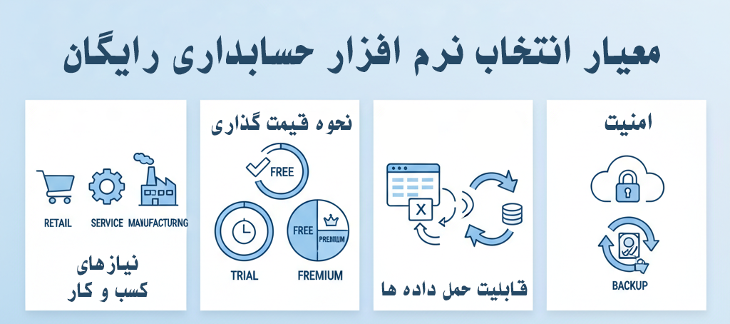 تصویر اینفوگرافیک از معیار انتخاب نرم افزار حسابداری رایگان
