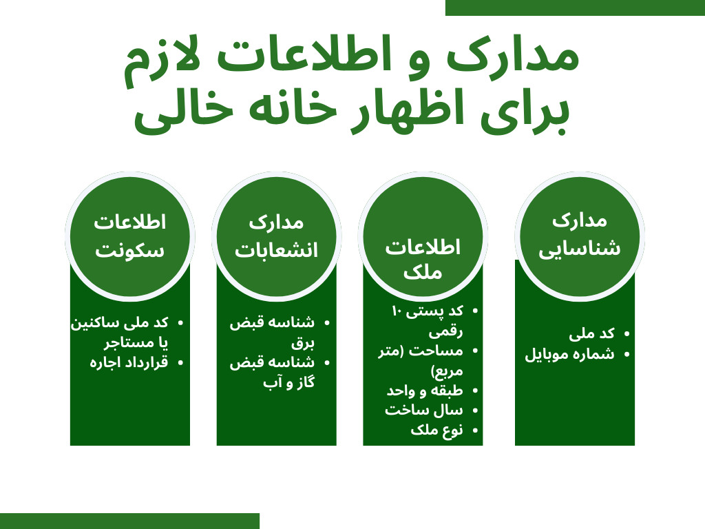 مدارک لازم یرای اظهارنامه خانه های خالی