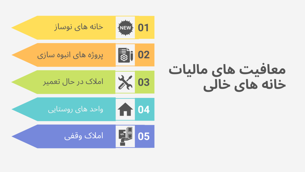 اینفوگرافیک معافیت های مالیات بر خانه‌ های خالی