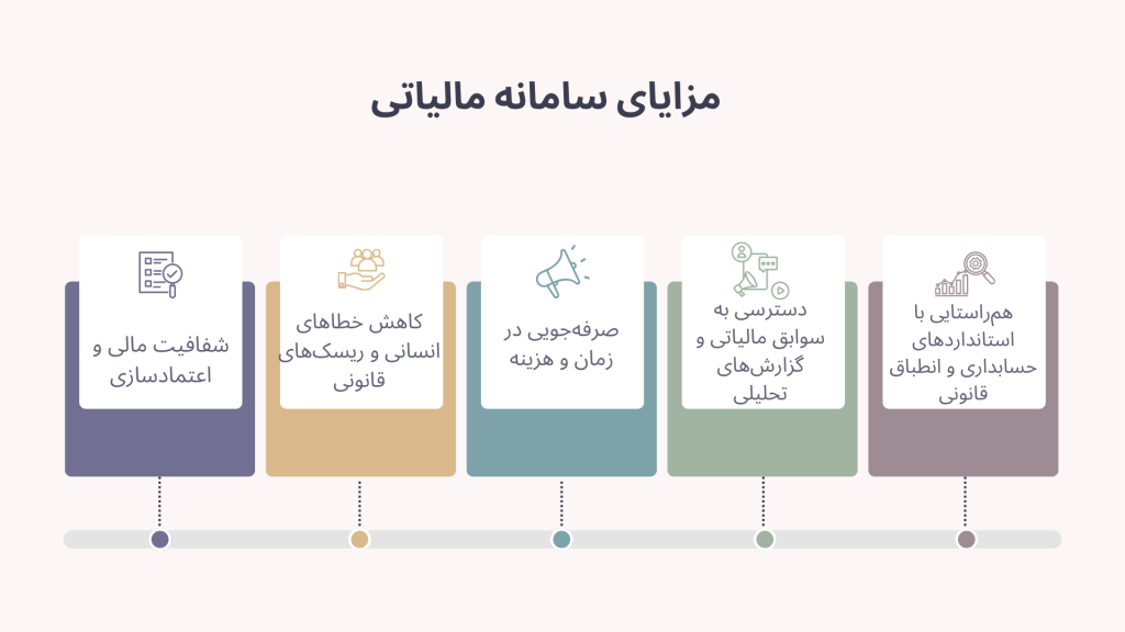 اینفوگرافیک مزایای سامانه مالیاتی